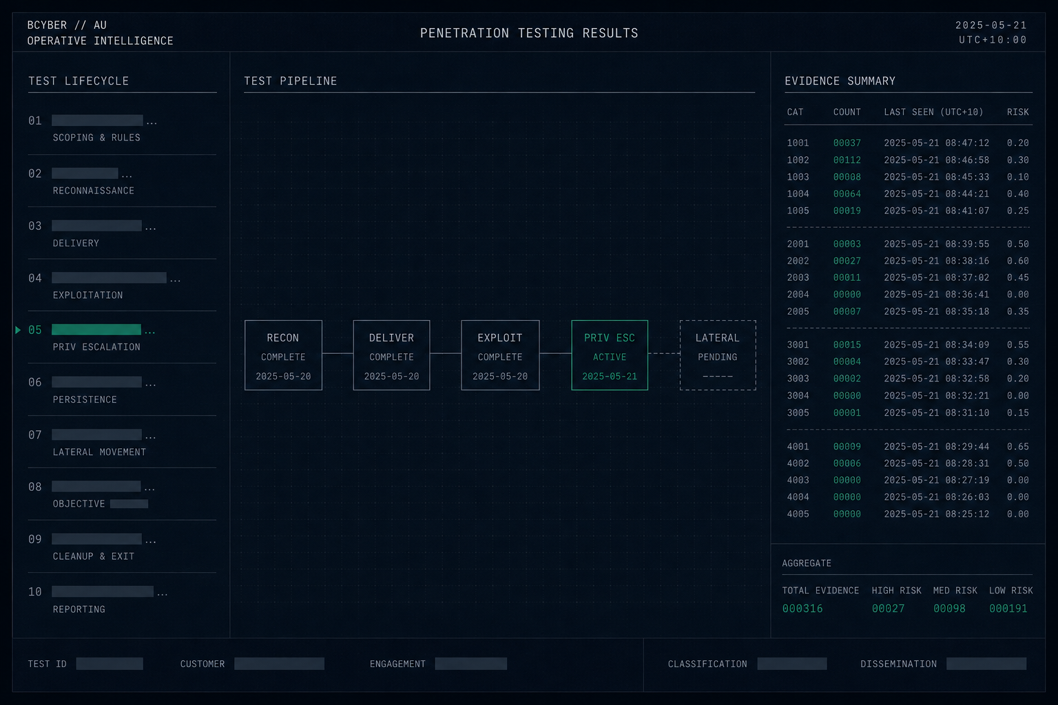 Penetration Testing Results: What They Reveal About Your Security Posture and Next Steps